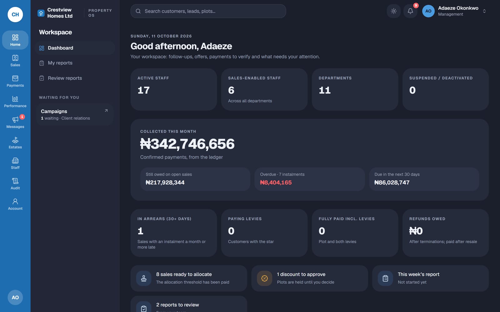 The PropertyOS dashboard, showing money collected this month, amounts overdue and tasks waiting