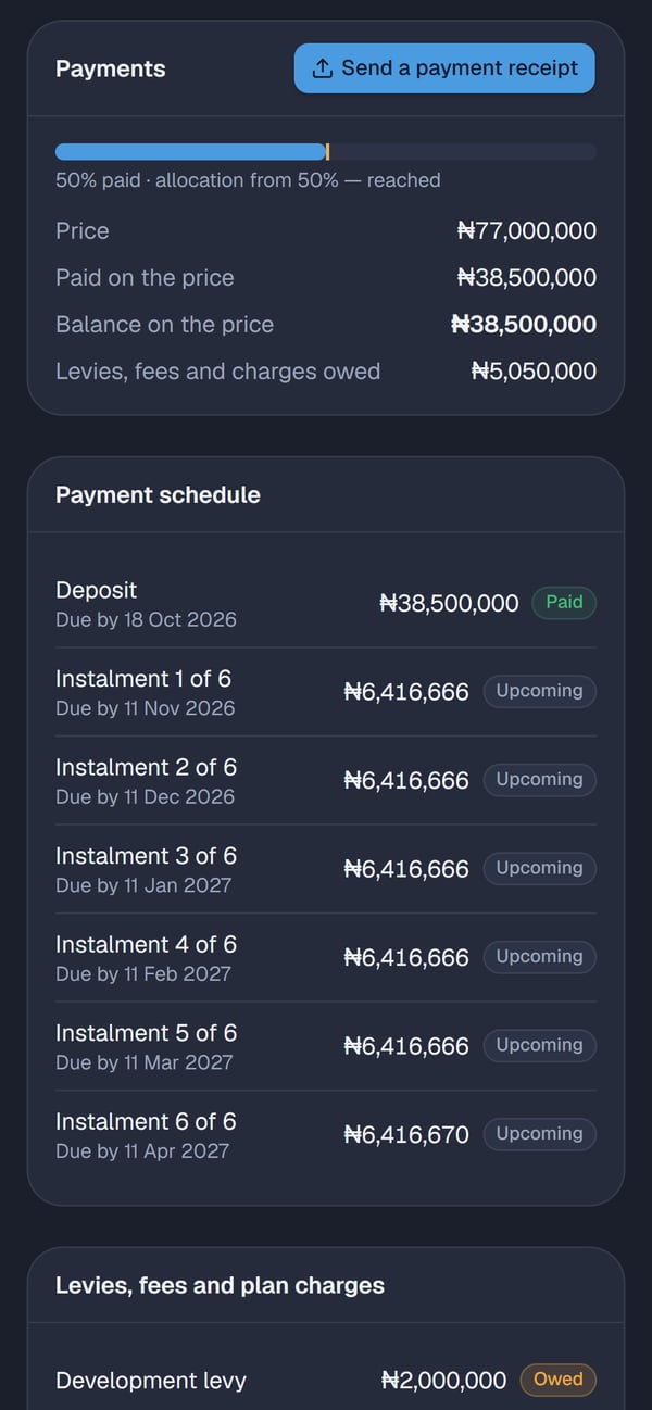 The customer's payment schedule on a phone, with each instalment and whether it is paid
